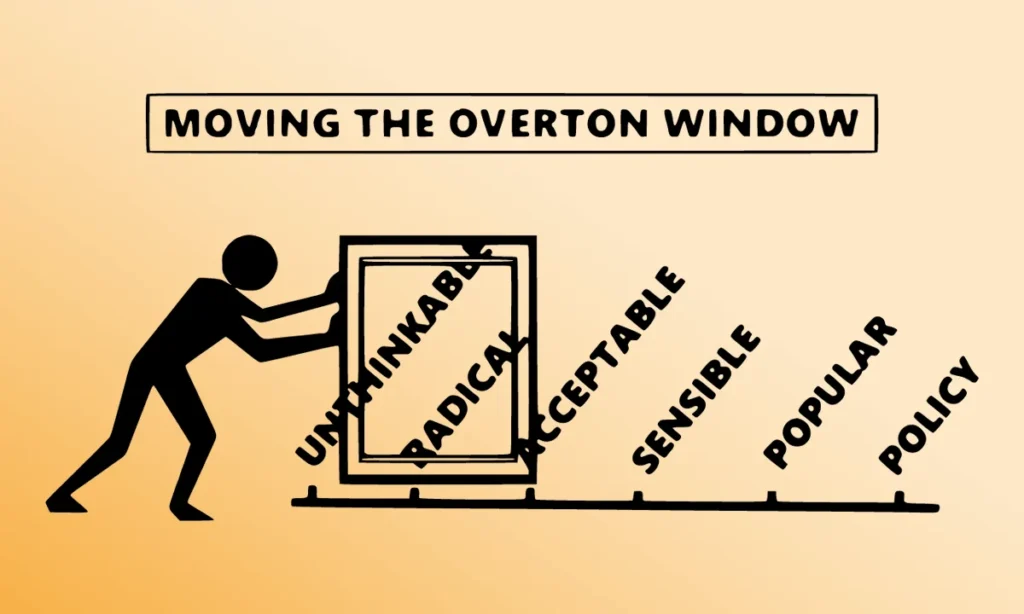 Moving the Overton Window – and the Implications for Women