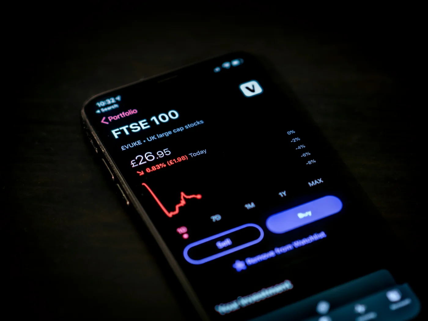 A smartphone displaying a graph of UK FTSE 100 index fund performance.